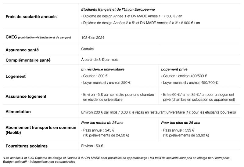 budget estimatif cout vie etudiante