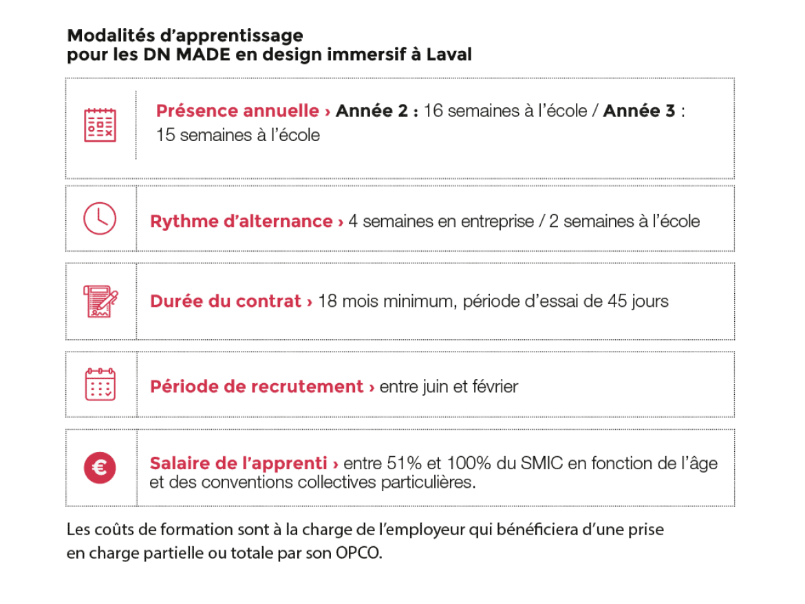 Modalités d'apprentissage pour le DN MADE Laval