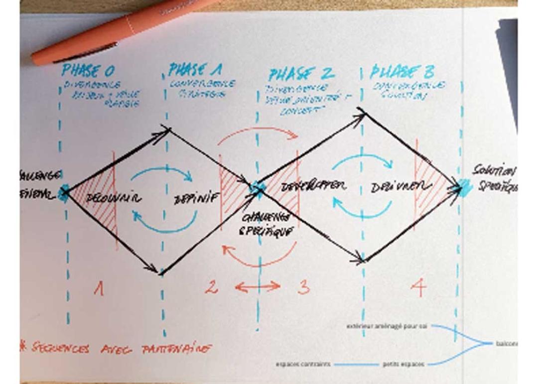 séminaire projet ARC